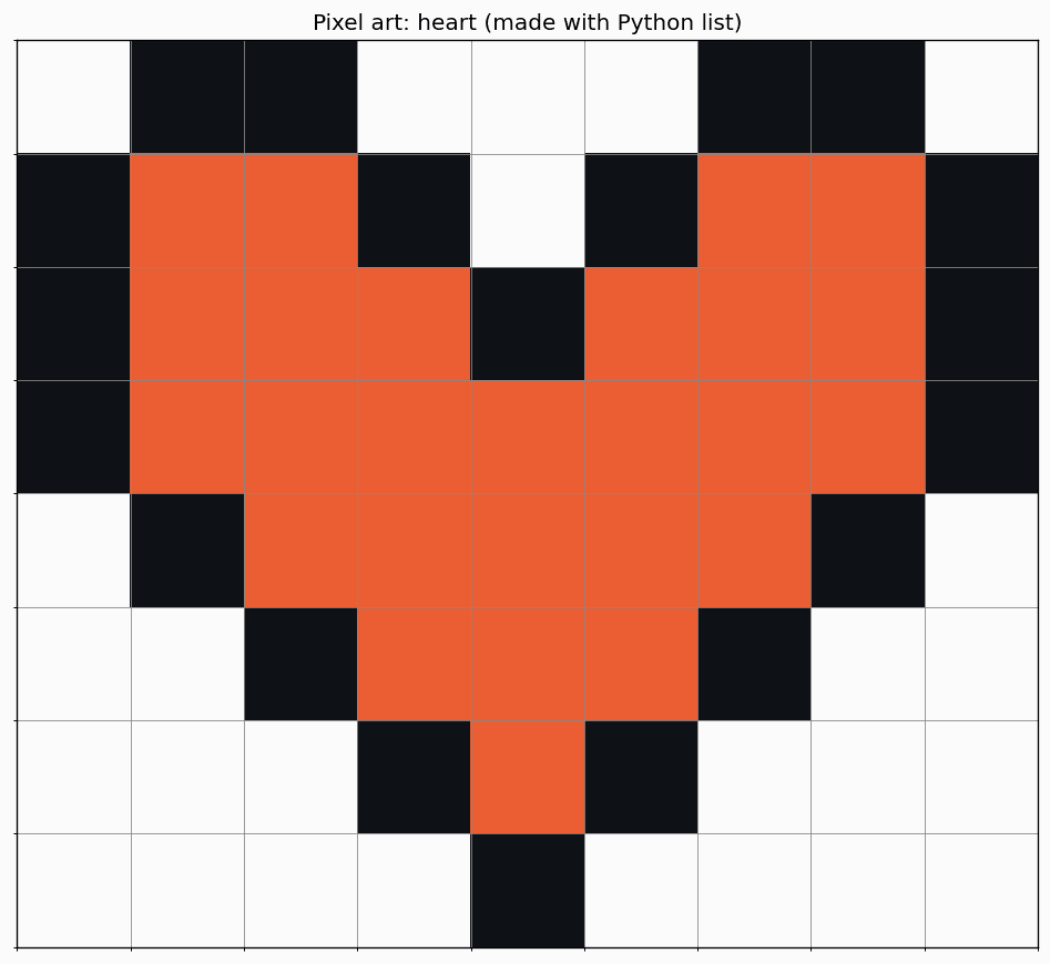 Pythonで描いたハート型のピクセルアート
