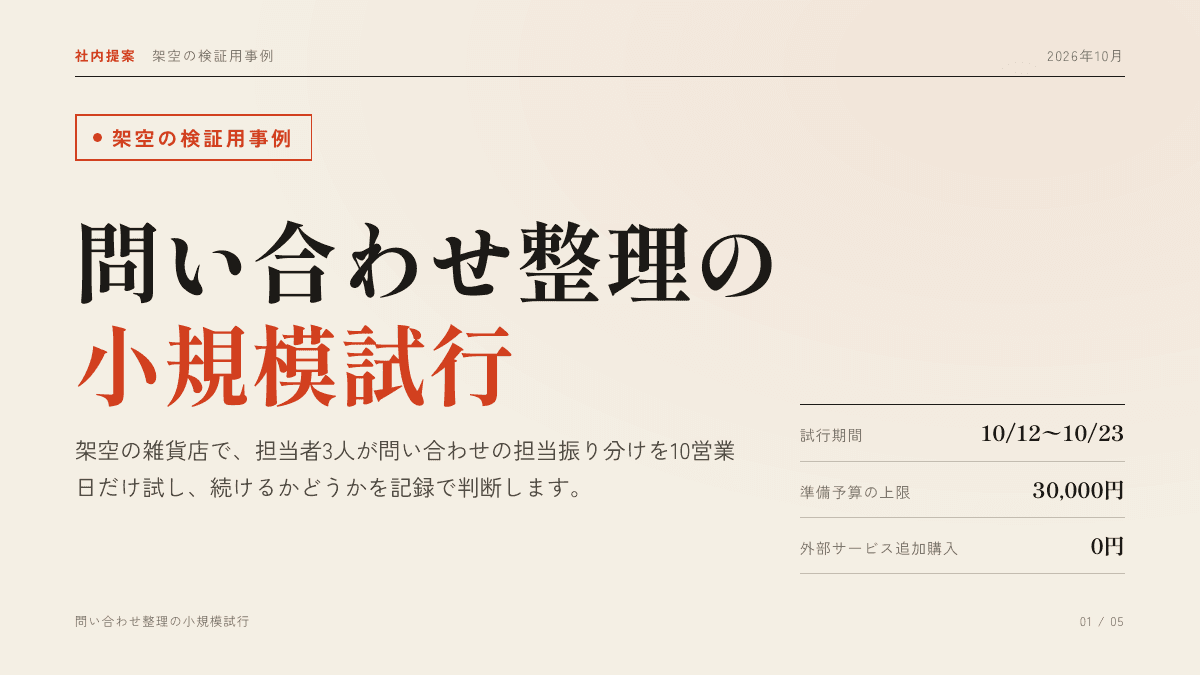 ShipSlidesが架空の日本語企画から生成した表紙。30,000円の予算と架空事例の注記がある
