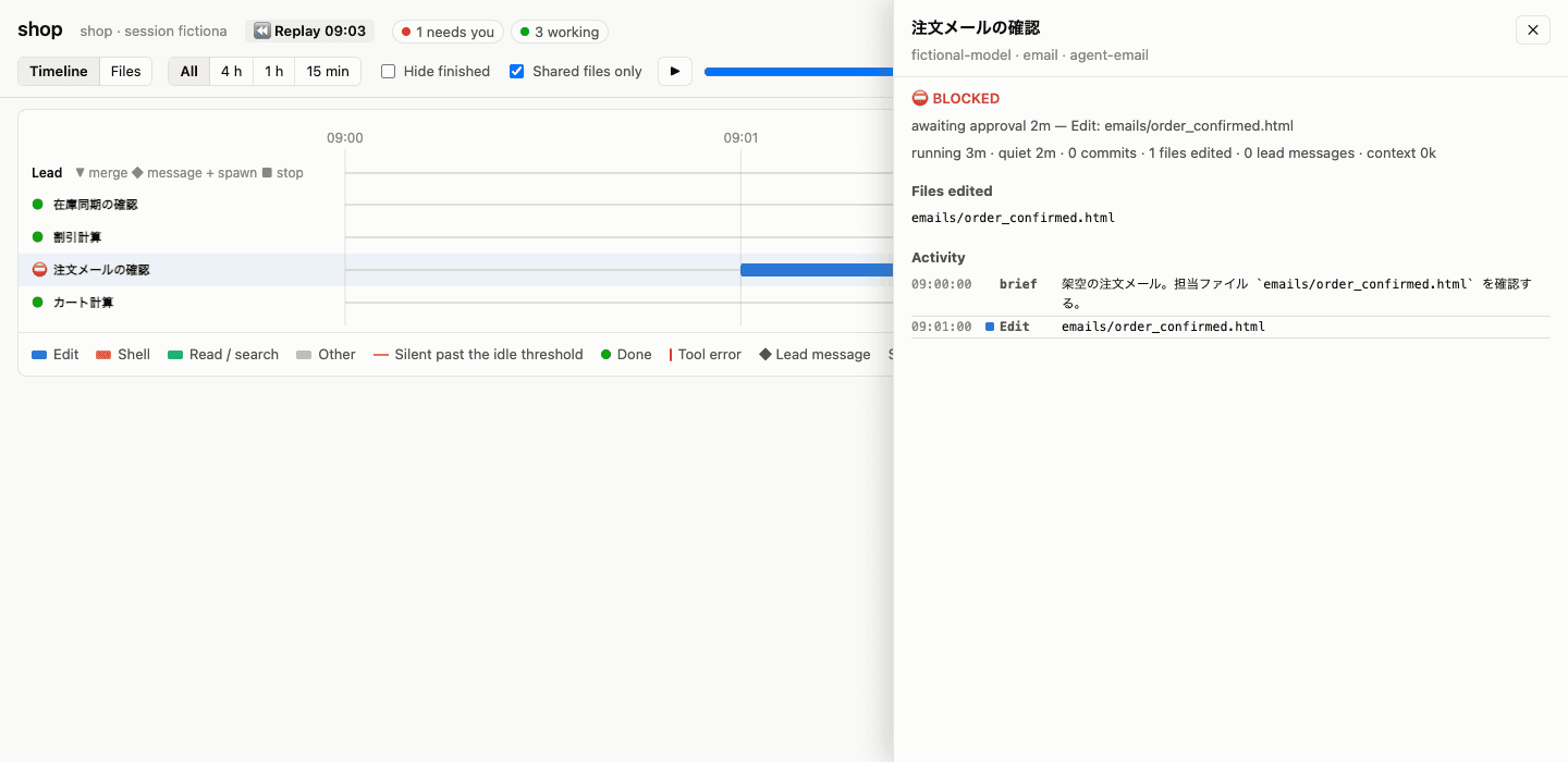 Traconの実画面。日本語の架空担当名を並べ、注文メールの未完了EditをBLOCKEDとして表示
