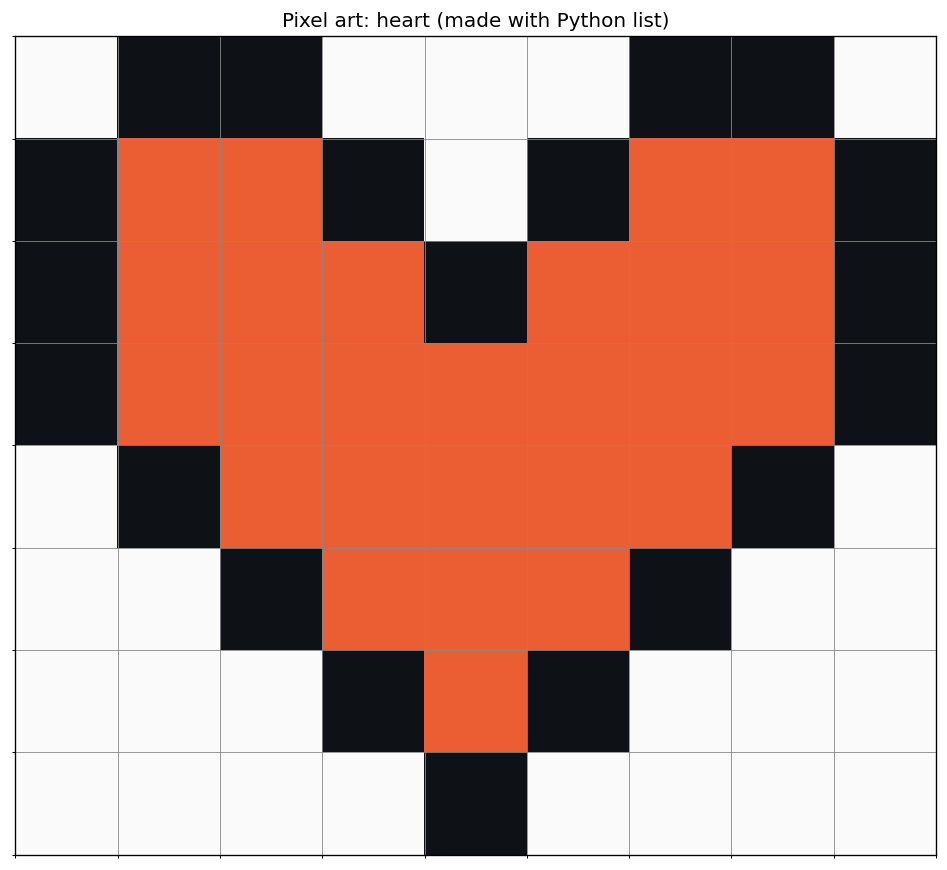 Pythonで描いたハート型のピクセルアート